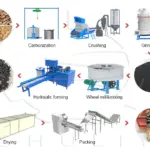Hookah-Charcoal-Production-Line