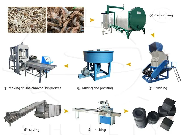Shisha Charcoal Production Line