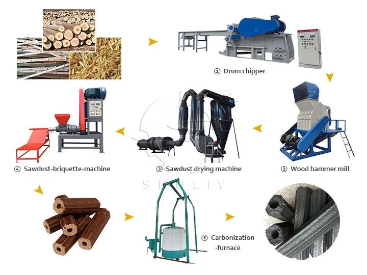 máquina de línea de producción de carbón