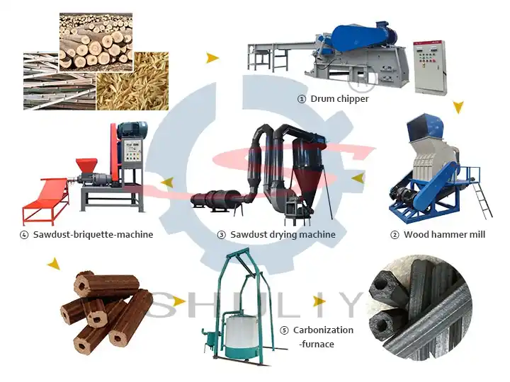 Charcoal Production Line