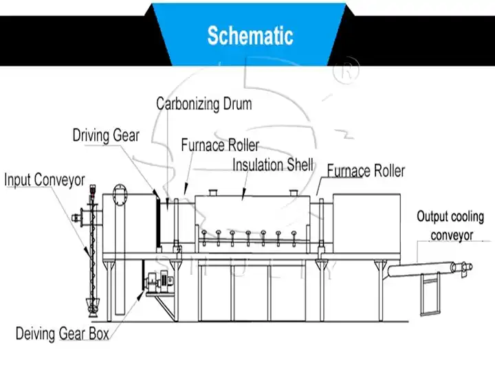 Schematic